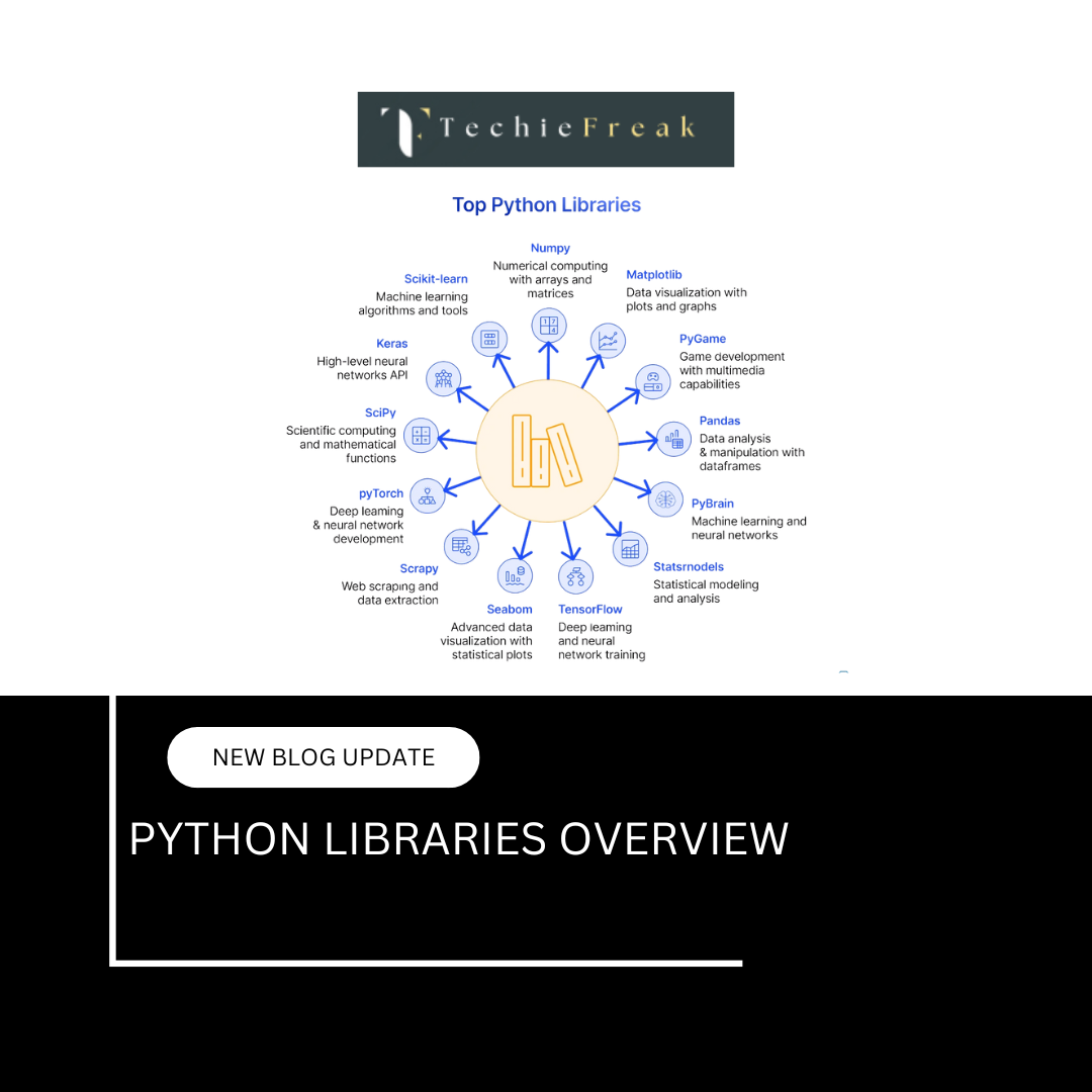 Python Lib...